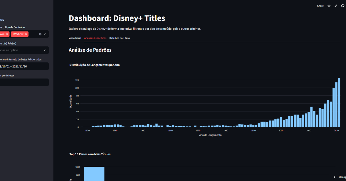 Projeto 2 - Dashboard Interativo Disney+